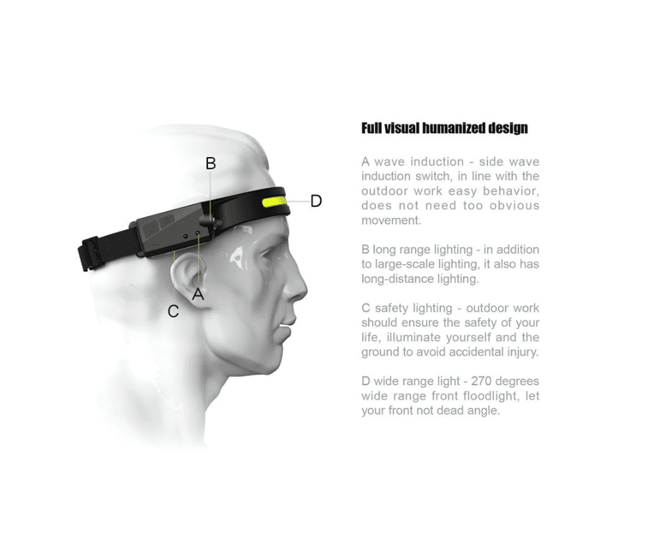 Rechargeable LED Head lamp – 350 Lumens - Image 5